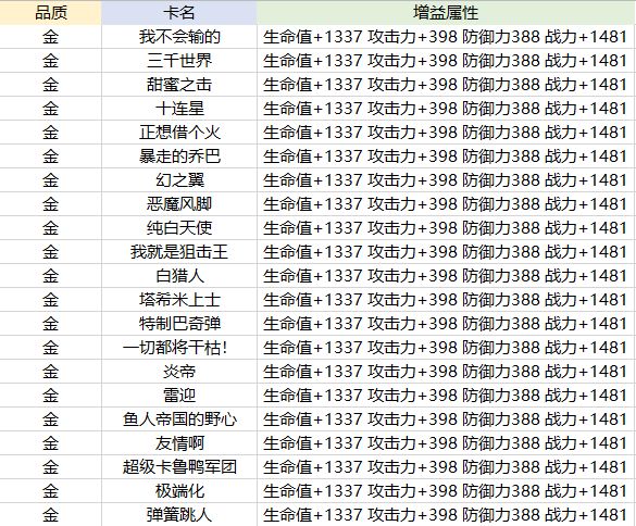 《航海王热血航线》卡片养成攻略