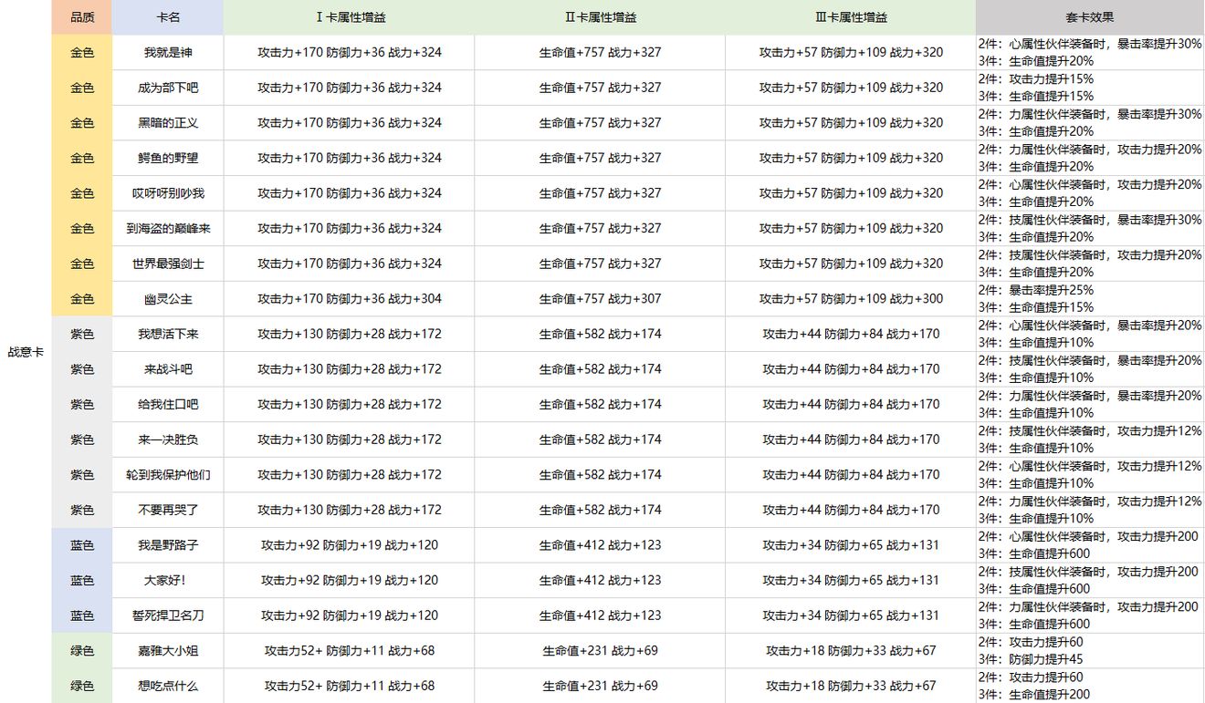 《航海王热血航线》卡片养成攻略