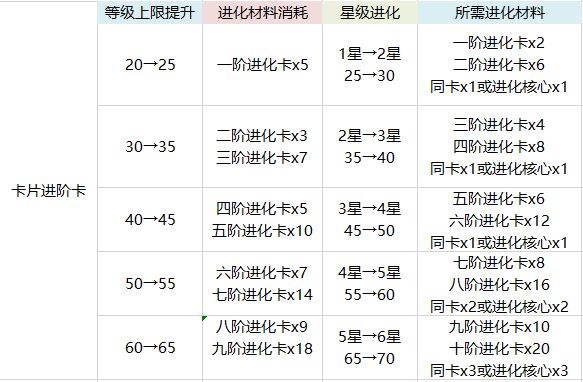 《航海王热血航线》卡片养成攻略
