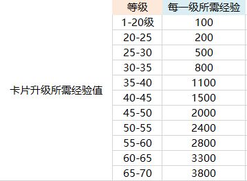 《航海王热血航线》卡片养成攻略