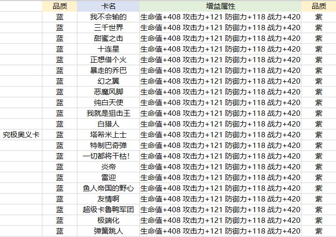 《航海王热血航线》卡片养成攻略