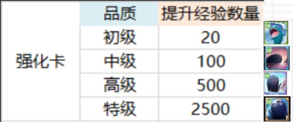 《航海王热血航线》卡片养成攻略