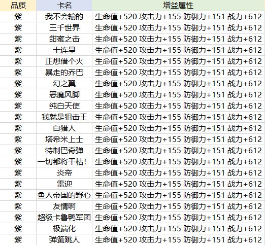 《航海王热血航线》卡片养成攻略