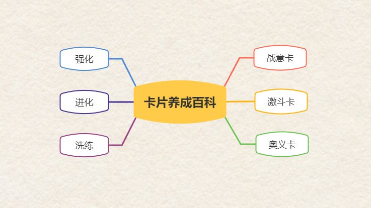 《航海王热血航线》卡片养成攻略
