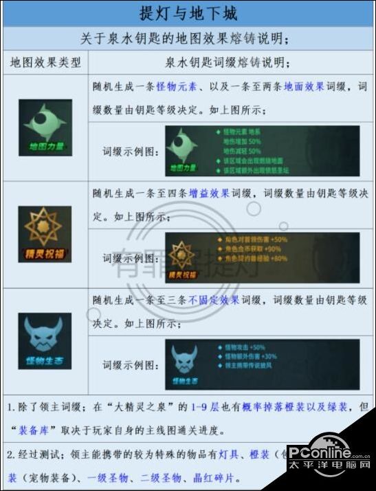 提灯与地下城泉水钥匙熔铸功能介绍