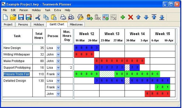 Teamwork Planner(项目规划软件)