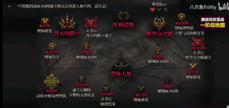 dnf奥兹玛团本攻略通关流程 dnf奥兹玛团本怪物机
