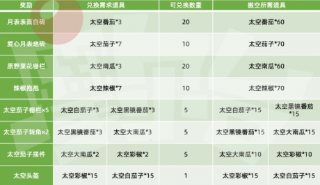 摩尔庄园种子的天空梦种子怎么获得