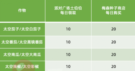 摩尔庄园种子的天空梦种子怎么获得
