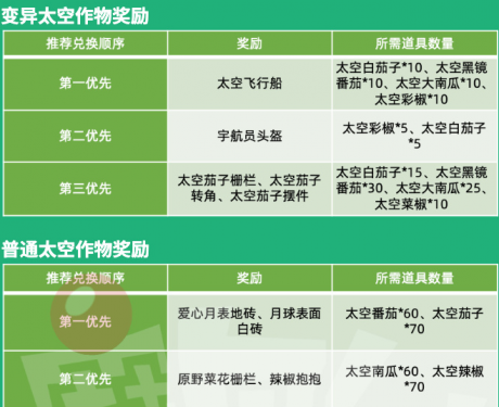 摩尔庄园种子的天空梦种子怎么获得