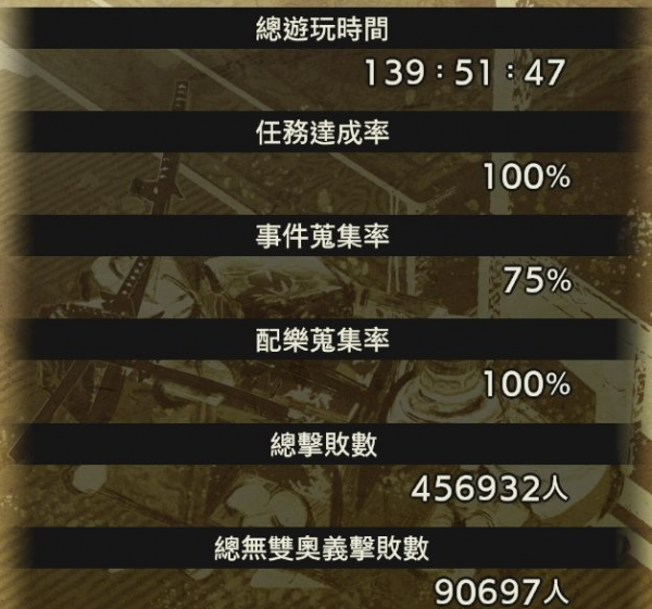 战国无双5全武将技能全满完美存档