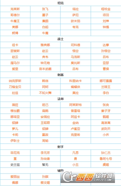 Arena of Valor 先行服(王者荣耀国际服正版)