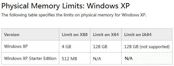 ghost xp系统支持多大内存？