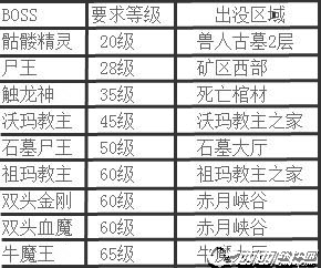 沙巴克传奇手游2022最新版