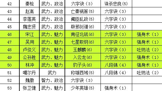 极品芝麻官2022最新版
