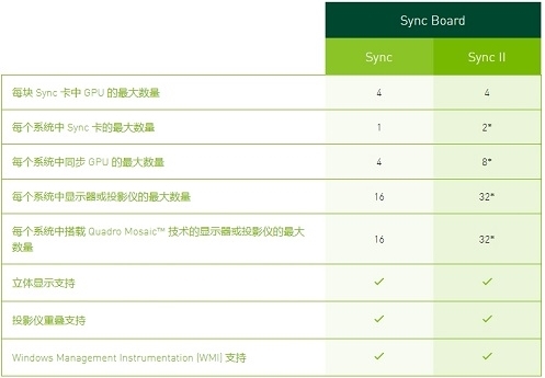 NVIDIA Quadro Syn