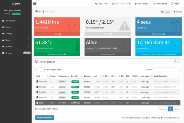 Minera(比特币挖矿web仪表板和监控系统)