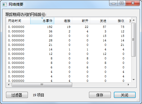 Process Monitor(进程监视工具)