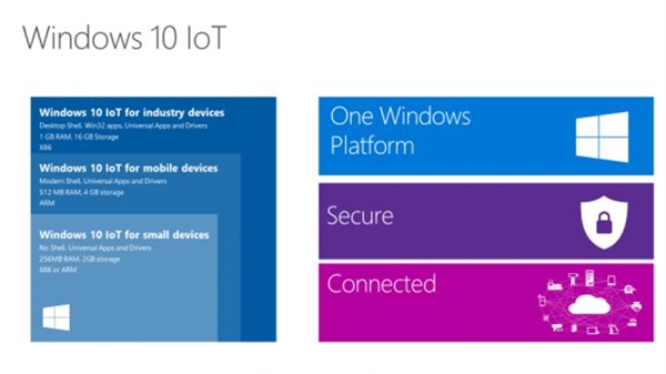 win10版本区别有哪些