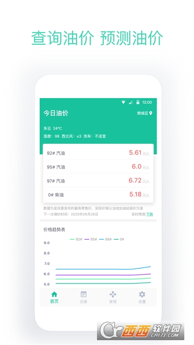 最新今日油价 v2.6.0
