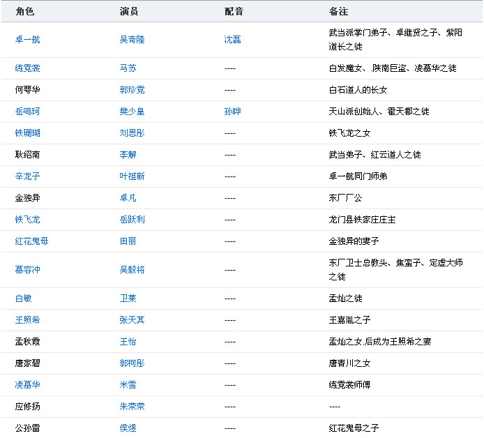 新白发魔女传演员表、全集剧情介绍
