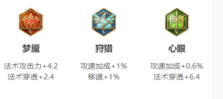 王者荣耀S23司空震怎么出装 半肉流司空震玩法攻略