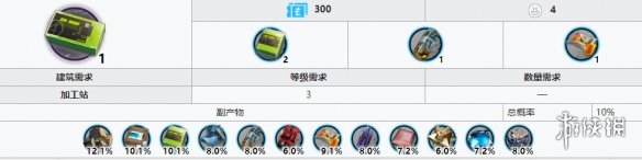 明日方舟聚酸酯块怎么刷 明日方舟聚酸酯块怎么获得