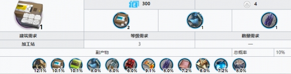 明日方舟糖聚块怎么刷 明日方舟糖聚块怎么获得