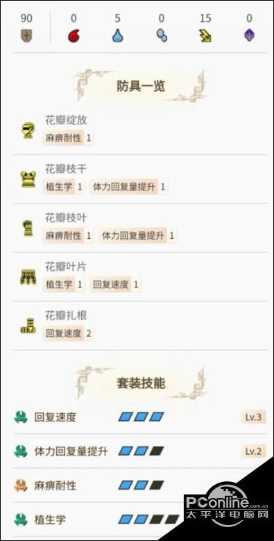 怪物猎人崛起花瓣套装怎么样？花瓣套装一览