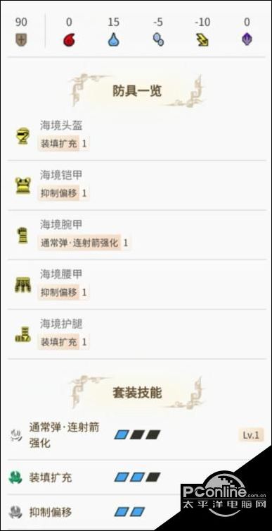 怪物猎人崛起海境套装怎么样？海境套装一览