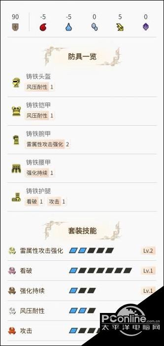 怪物猎人崛起铸铁套装怎么样？铸铁套装一览
