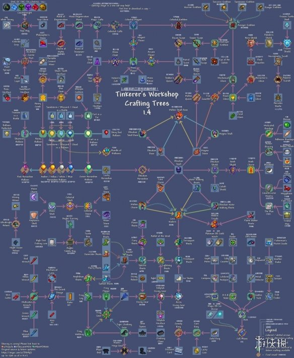 《泰拉瑞亚》物品合成大全 物品合成表是什么