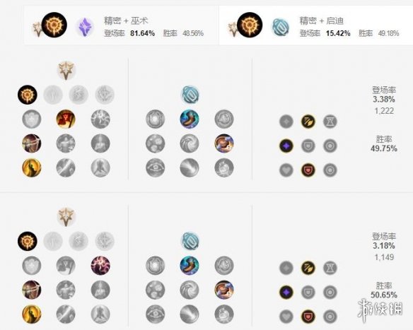 《英雄联盟手游》卢锡安天赋怎么点 圣枪游侠天赋点法