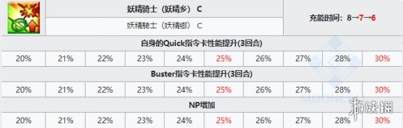 《FGO》布里弢玛特从者图鉴 5星枪阶从者布里弢玛特介绍