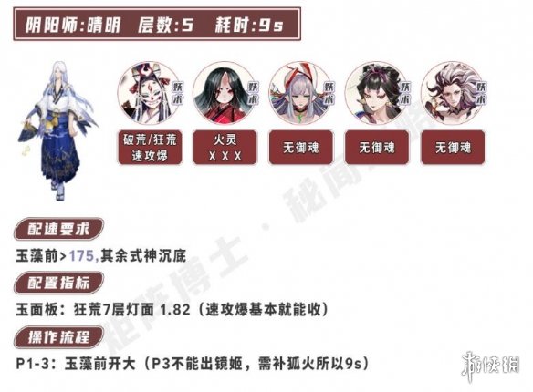 《阴阳师》小鹿男竞速攻略 小鹿男竞速阵容2023