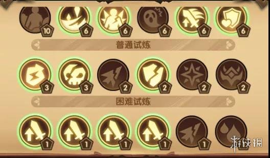 《剑与远征》风蚀之峡主神试炼怎么过 风蚀之峡主神试炼攻略