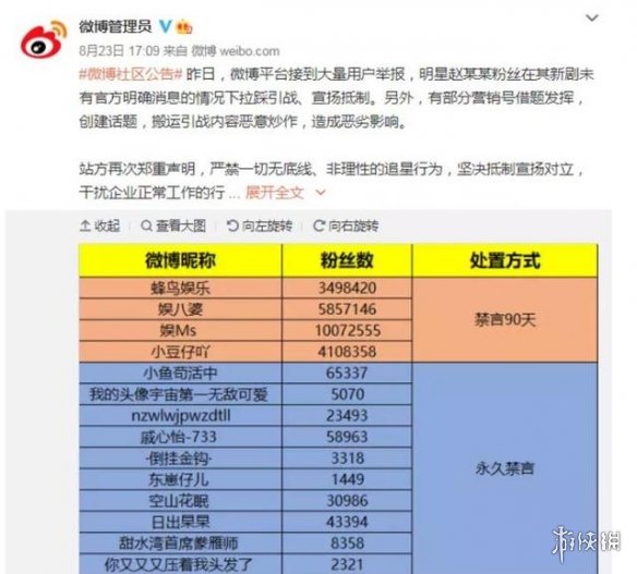 赵丽颖粉群被大规模禁言是怎么回事 赵丽颖粉丝群被禁言原因