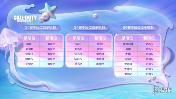 《使命召唤手游》s4排位继承规则 2023S4排位段位怎么继承