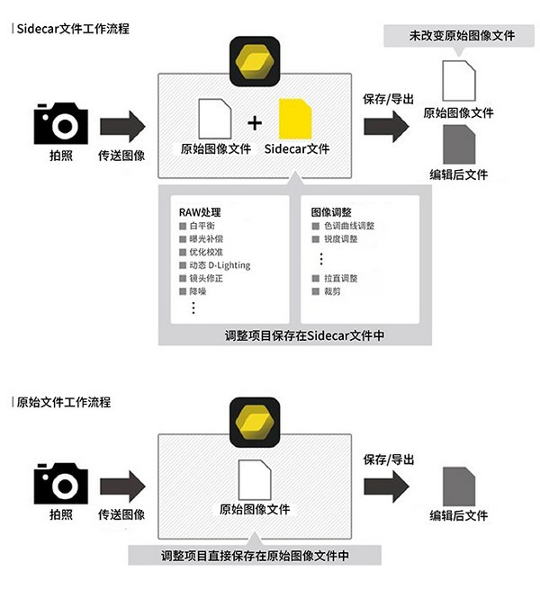 NX Studio图片处理软件