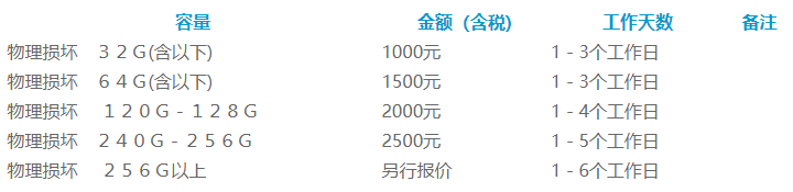 硬盘数据恢复价格表介绍