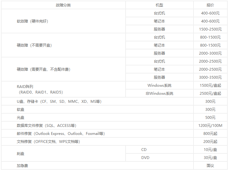 硬盘数据恢复价格表介绍