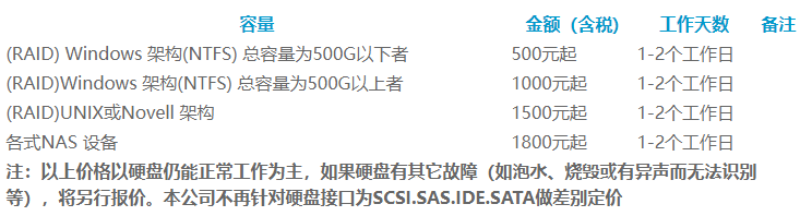 硬盘数据恢复价格表介绍
