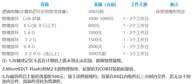 硬盘数据恢复价格表介绍