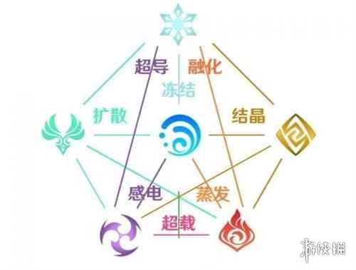 原神元素克制表