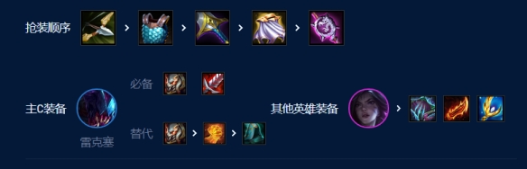 《云顶之弈手游》虚空斗士挖掘机怎么玩 S9虚空斗士挖掘机阵容攻略