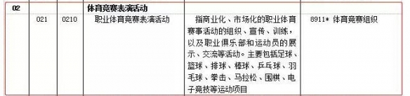 电竞正式归为体育竞赛项目是怎么回事 电竞也有名字了