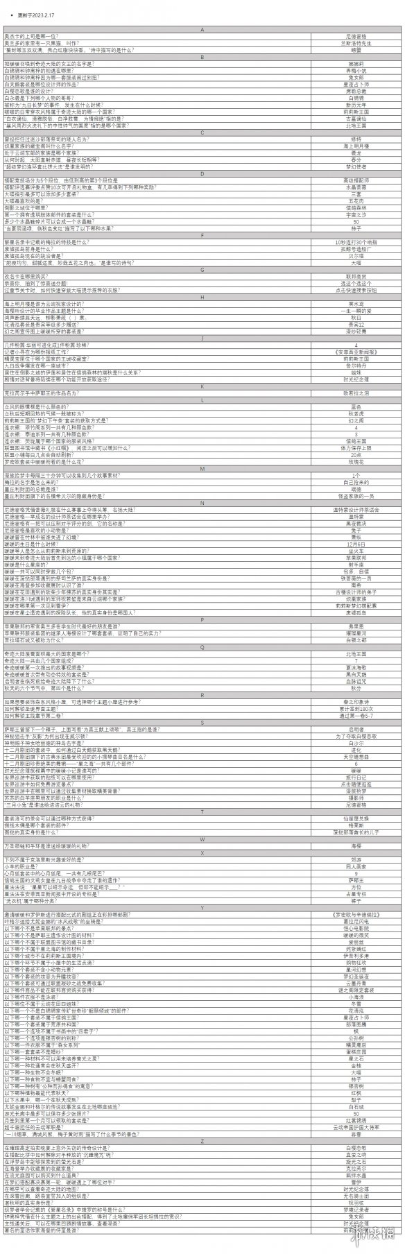 《奇迹暖暖》奇迹大陆知识问答2023 奇迹大陆知识问答答案分享