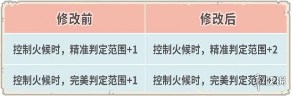 《最强蜗牛》11月4日更新公告 新增家园烹饪室指引功能