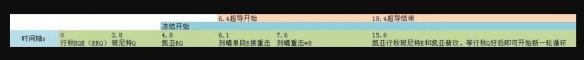 《原神手游》2.4物伤流刻晴怎么玩 物伤流刻晴详解