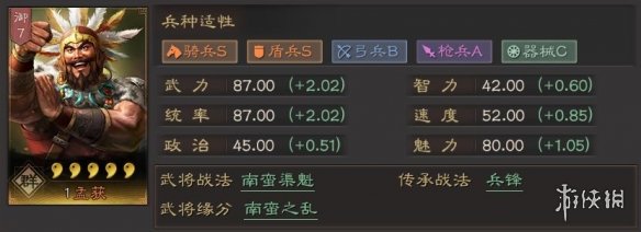 《三国志战略版》孟获怎么组队 S3赛季孟获阵容搭配推荐